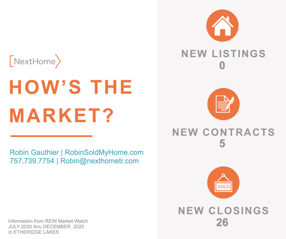 Etheridge Lakes Homes Sold in the Hickory area of Chesa